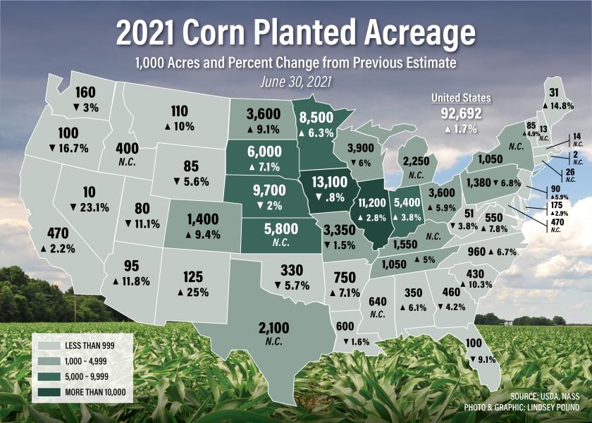 Market Surprise LowerThanExpected Planted Acres Send Prices Higher